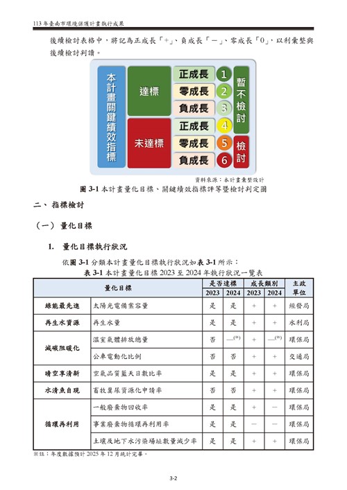 113 年臺南市環境保護計畫第17頁內容